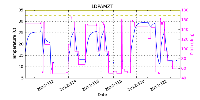 1DPAMZT IMAGE