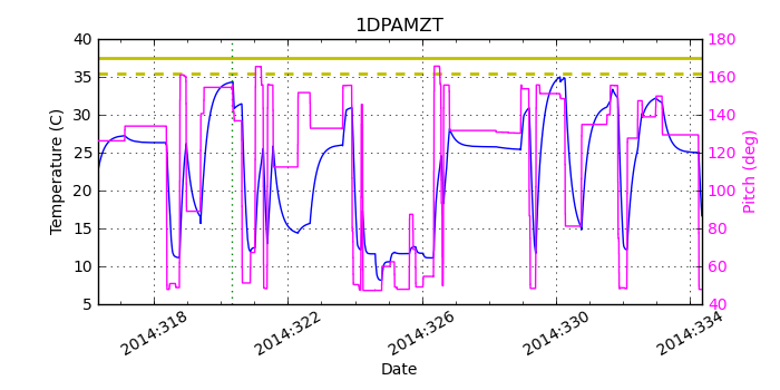 1DPAMZT IMAGE