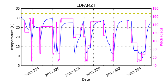 1DPAMZT IMAGE