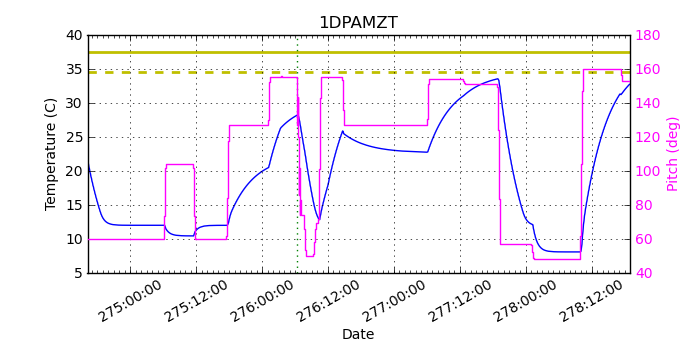 1DPAMZT IMAGE