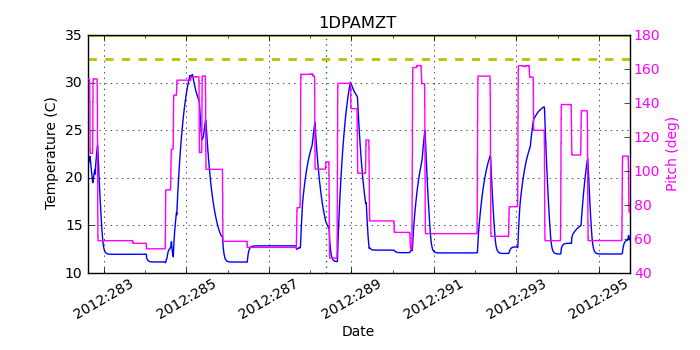 1DPAMZT IMAGE