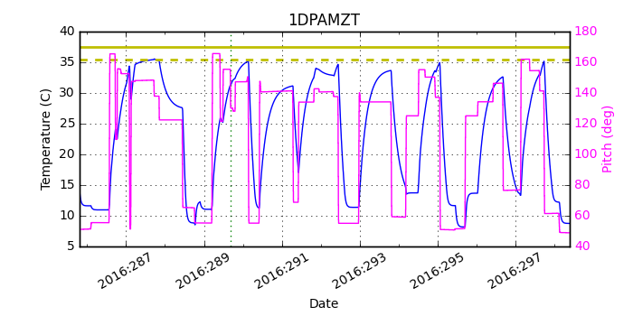 1DPAMZT IMAGE