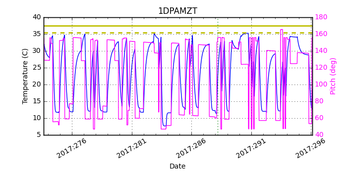 1DPAMZT IMAGE