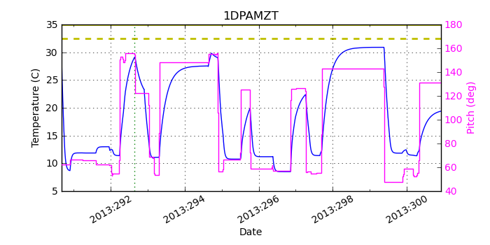 1DPAMZT IMAGE