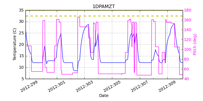 1DPAMZT IMAGE