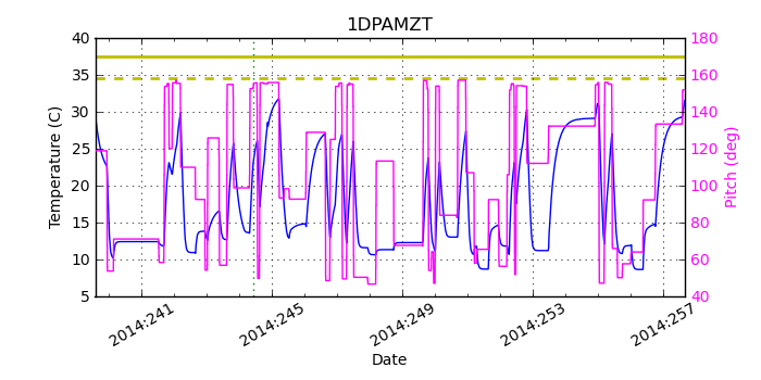 1DPAMZT IMAGE