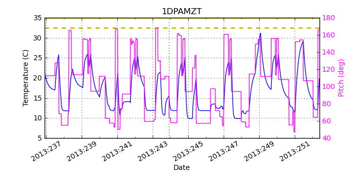 1DPAMZT IMAGE