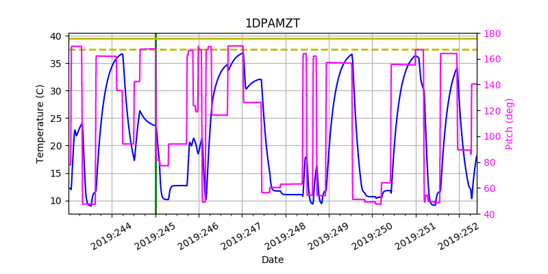 1DPAMZT IMAGE