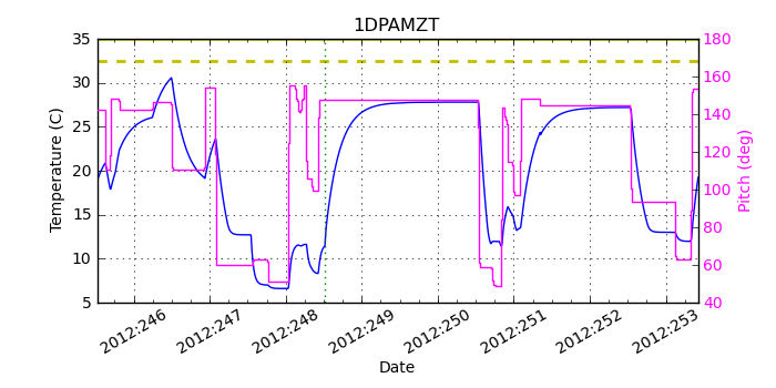 1DPAMZT IMAGE