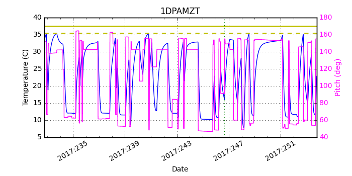 1DPAMZT IMAGE