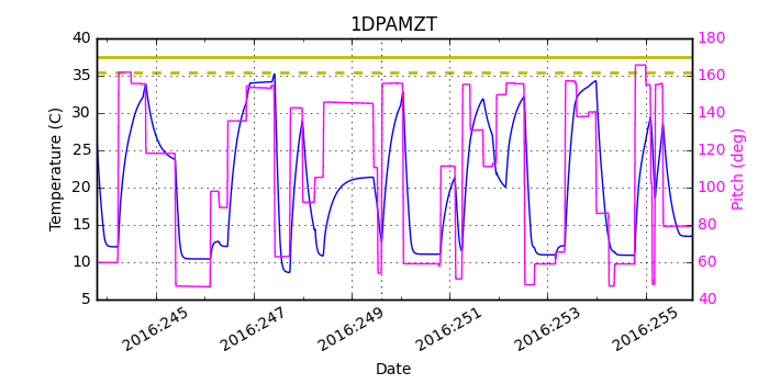 1DPAMZT IMAGE