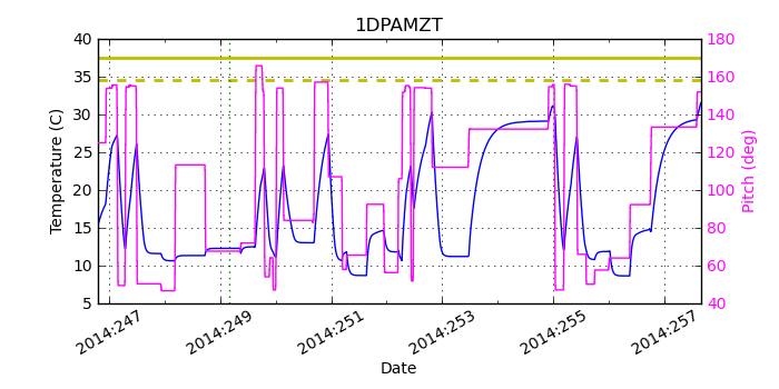 1DPAMZT IMAGE