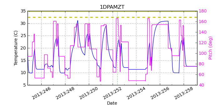 1DPAMZT IMAGE