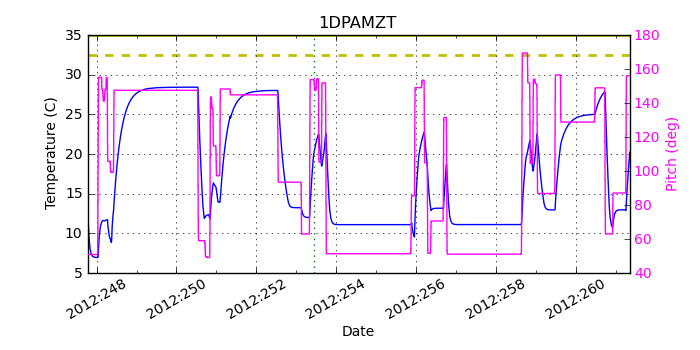 1DPAMZT IMAGE