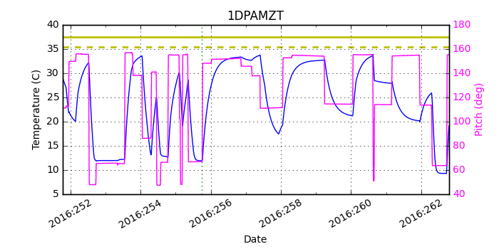 1DPAMZT IMAGE