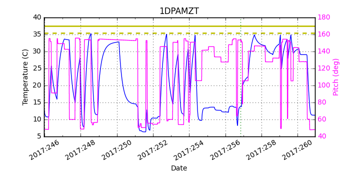 1DPAMZT IMAGE