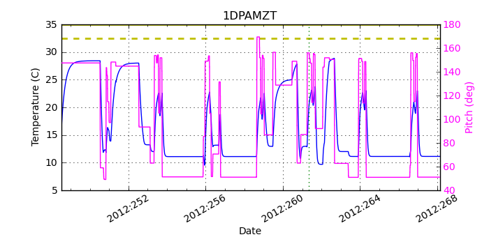 1DPAMZT IMAGE