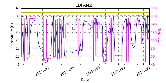 1DPAMZT IMAGE