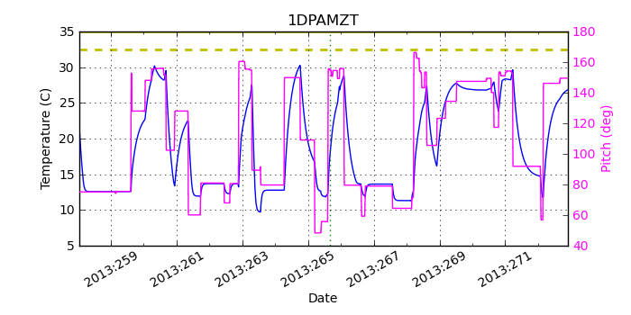 1DPAMZT IMAGE