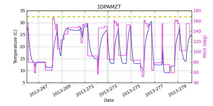 1DPAMZT IMAGE