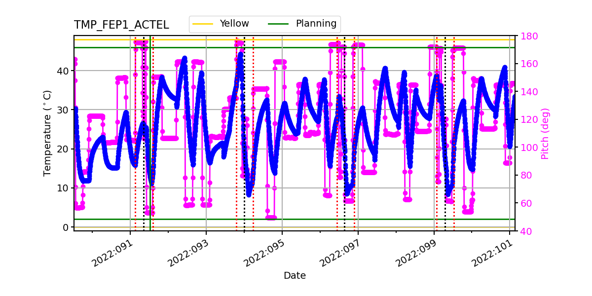 FEP1 ACTEL IMAGE