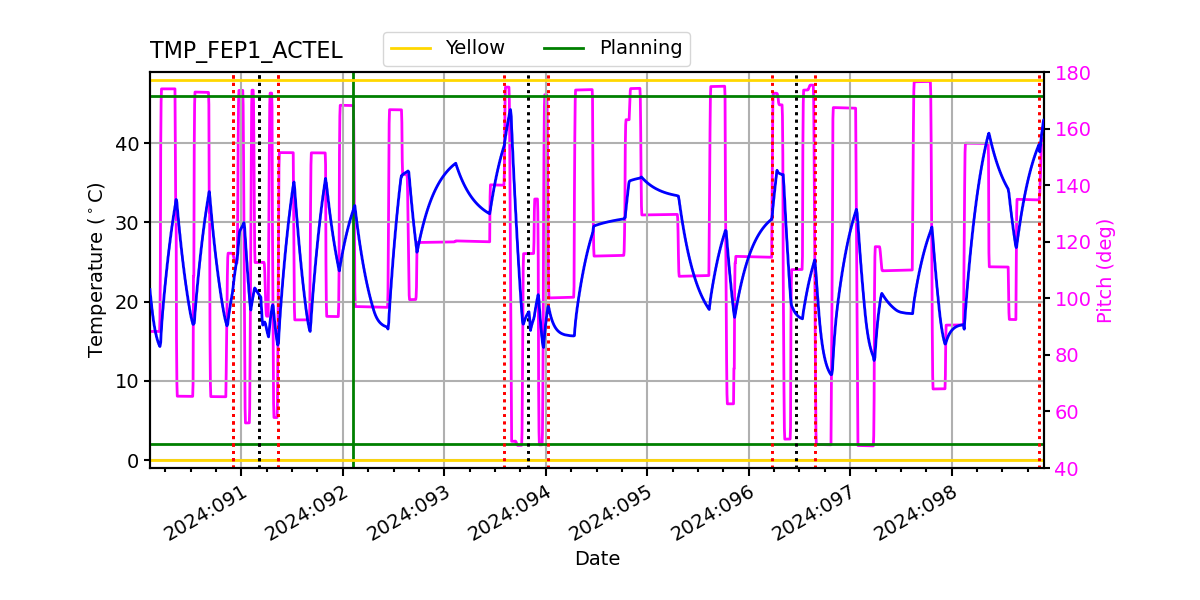 FEP1 ACTEL IMAGE