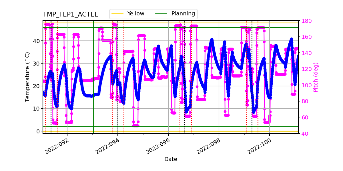 FEP1 ACTEL IMAGE