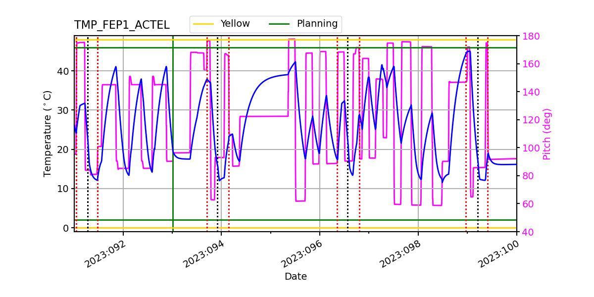 FEP1 ACTEL IMAGE