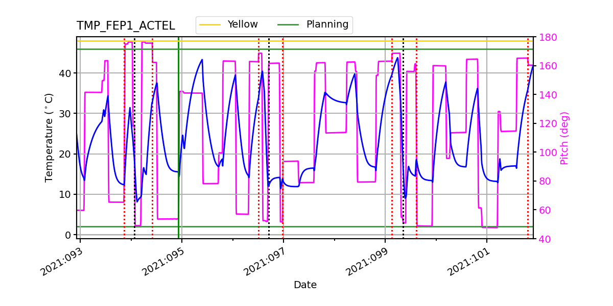 FEP1 ACTEL IMAGE