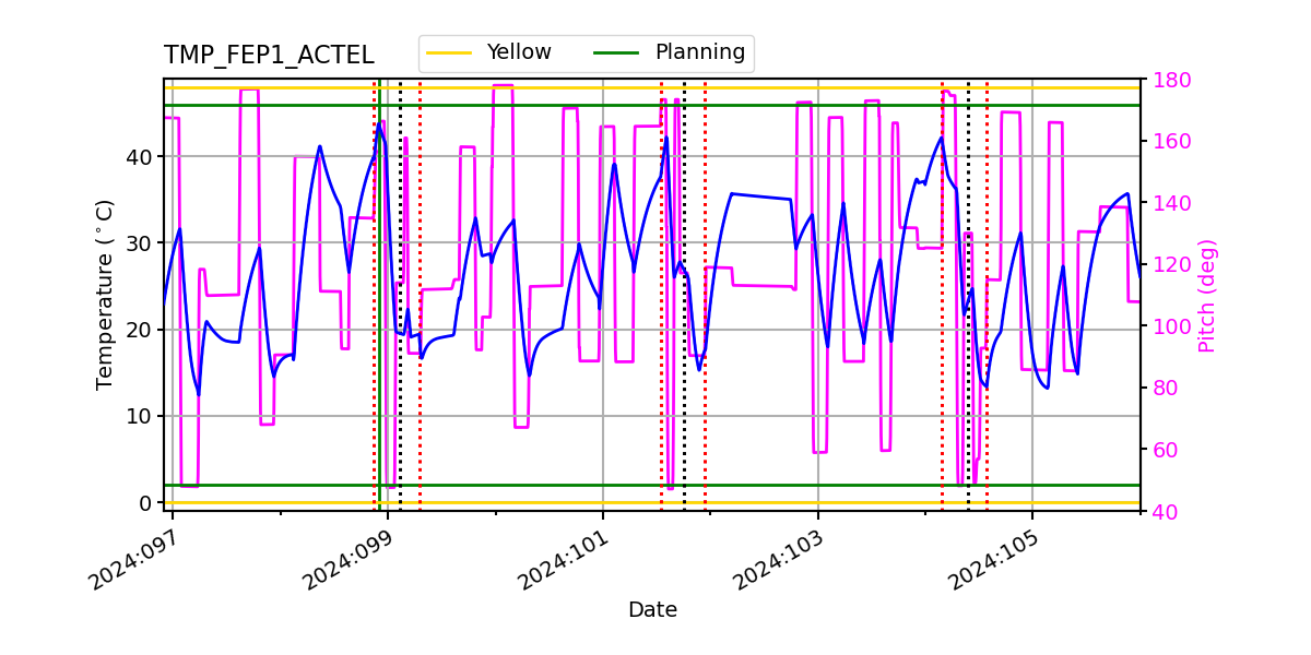 FEP1 ACTEL IMAGE