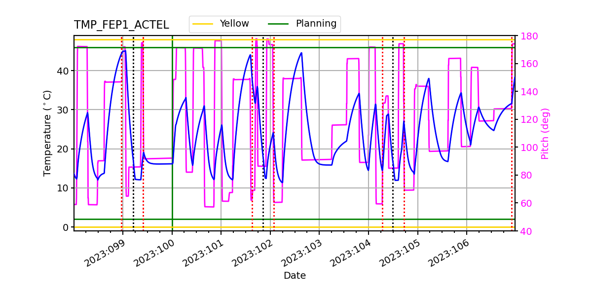 FEP1 ACTEL IMAGE