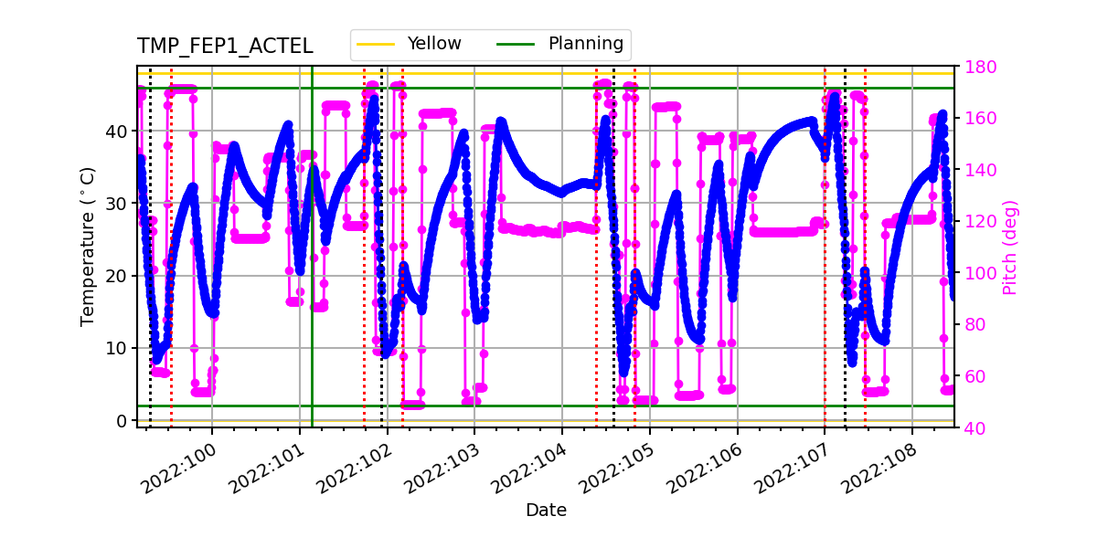 FEP1 ACTEL IMAGE