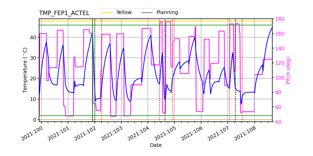 FEP1 ACTEL IMAGE