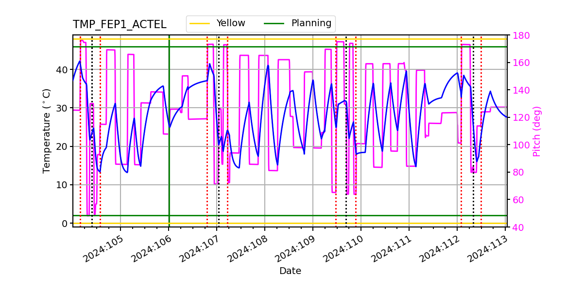 FEP1 ACTEL IMAGE