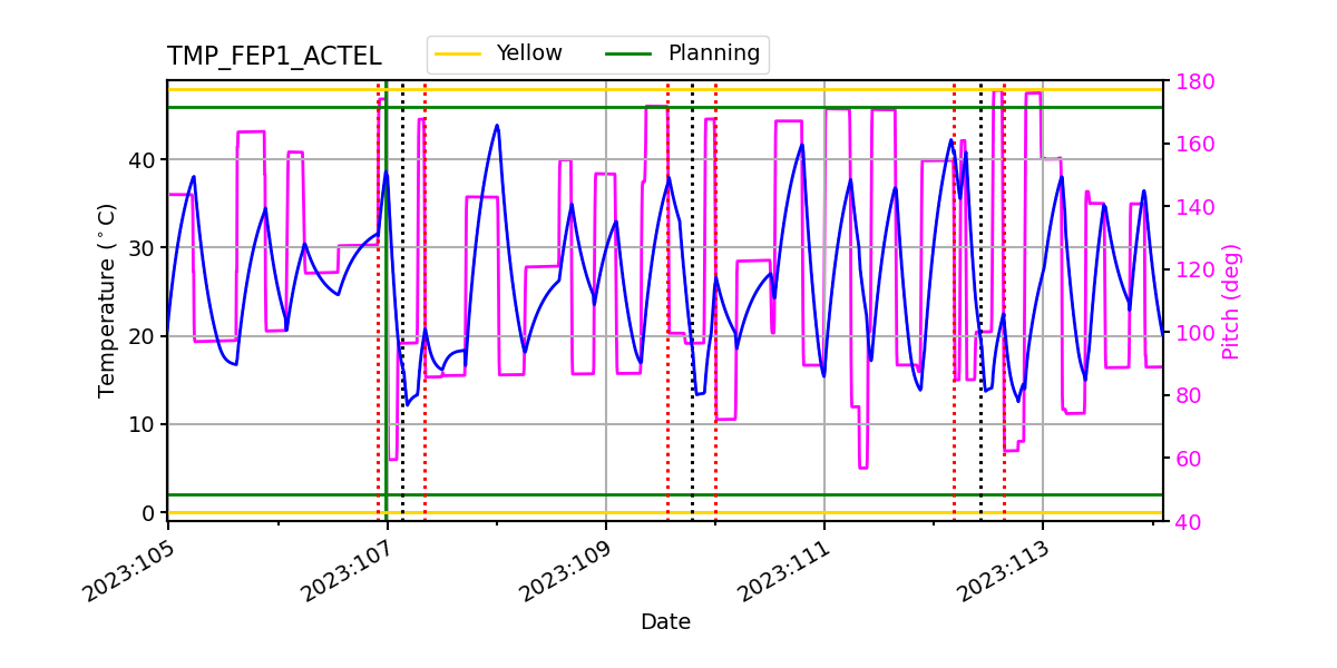 FEP1 ACTEL IMAGE