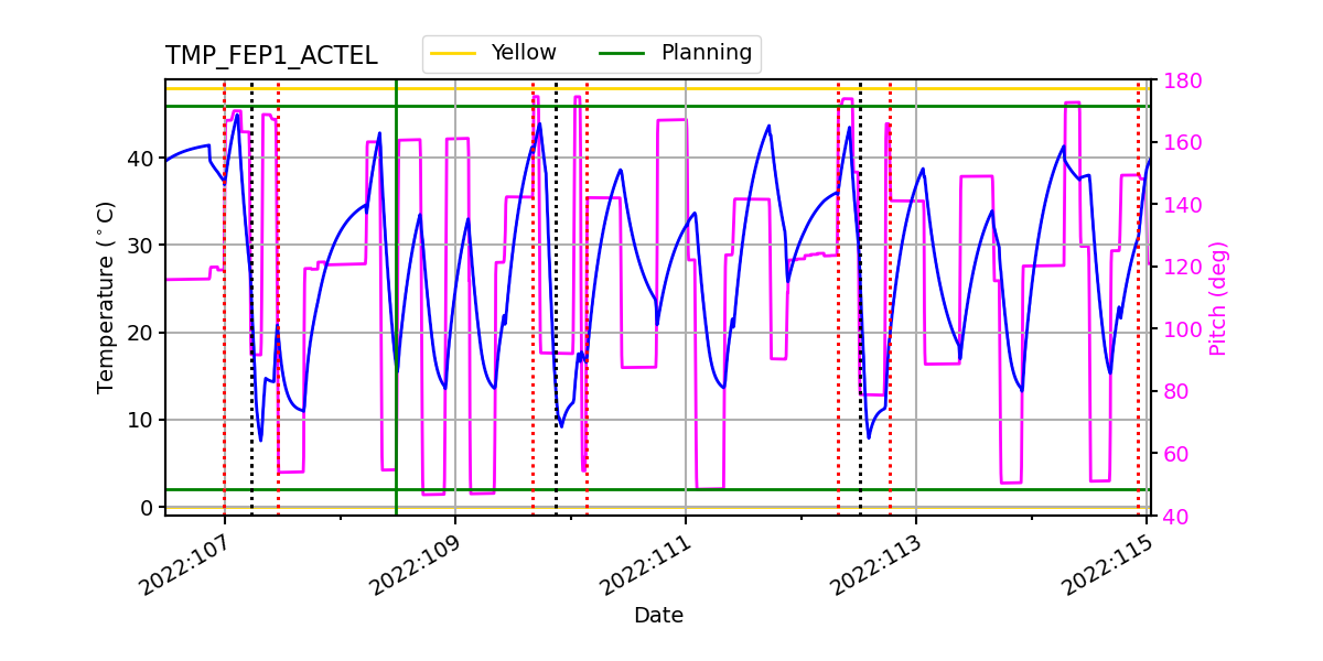 FEP1 ACTEL IMAGE