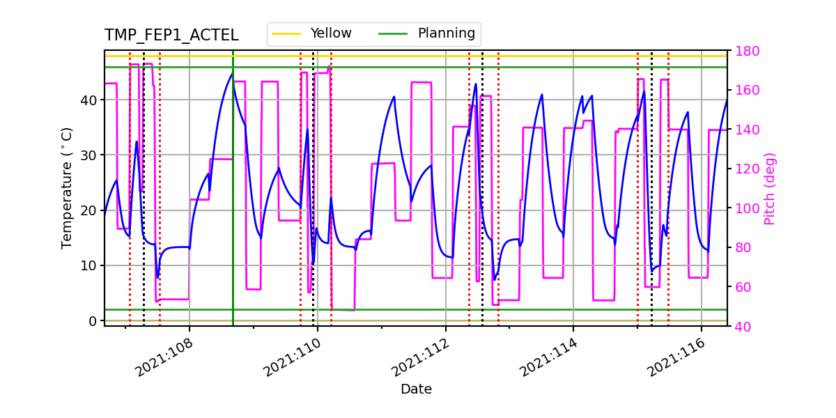 FEP1 ACTEL IMAGE