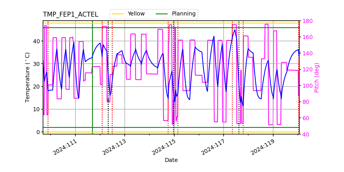 FEP1 ACTEL IMAGE