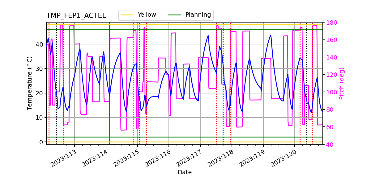 FEP1 ACTEL IMAGE