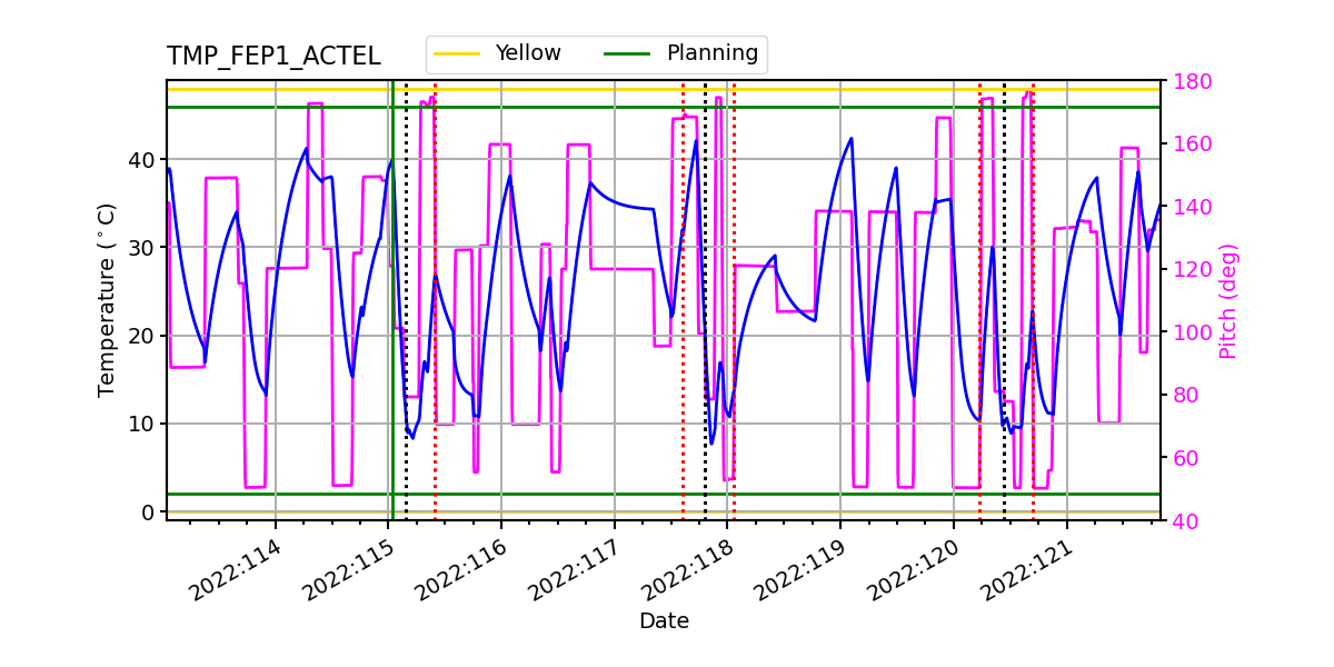 FEP1 ACTEL IMAGE