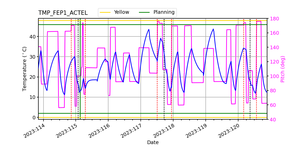 FEP1 ACTEL IMAGE