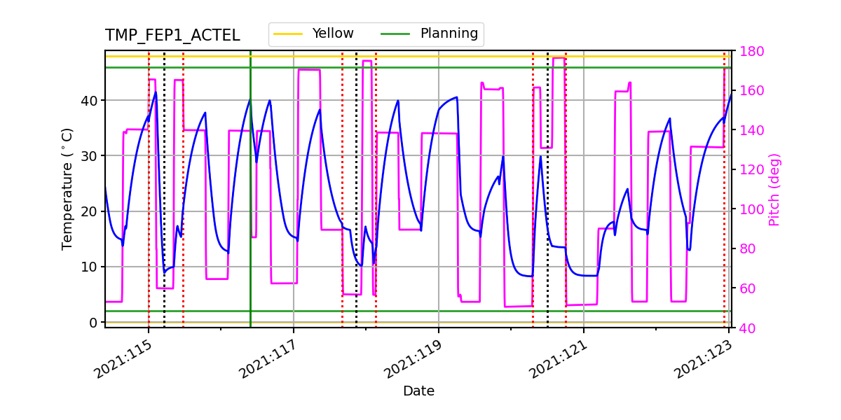 FEP1 ACTEL IMAGE