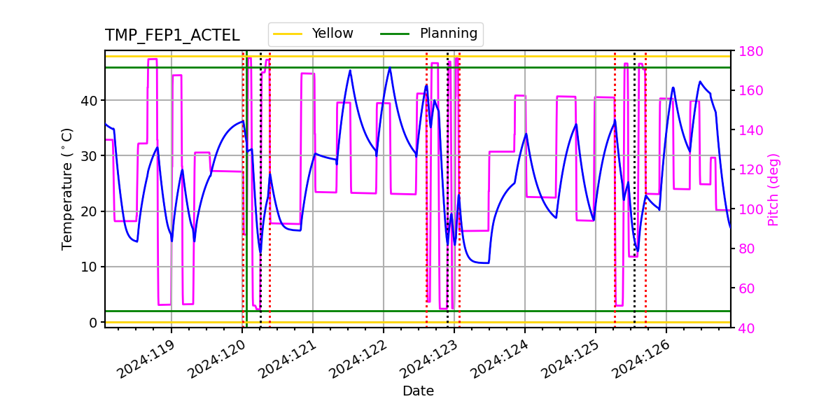 FEP1 ACTEL IMAGE