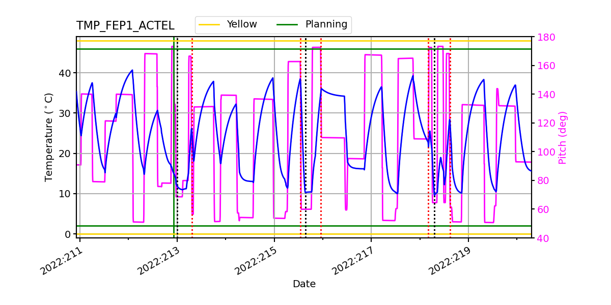 FEP1 ACTEL IMAGE