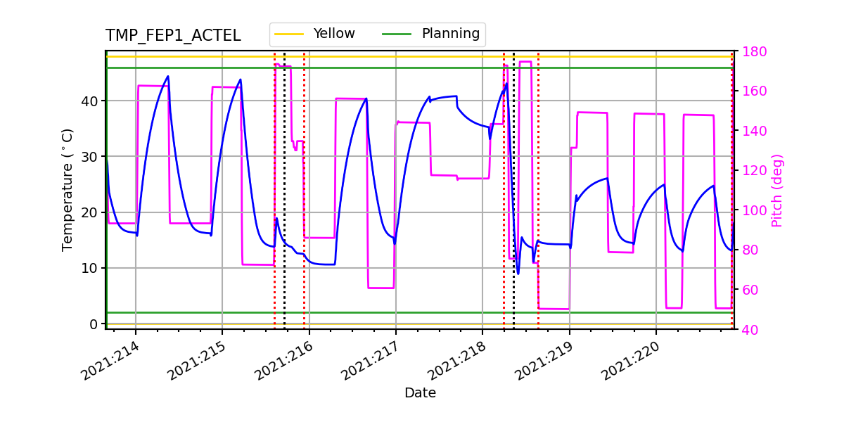 FEP1 ACTEL IMAGE