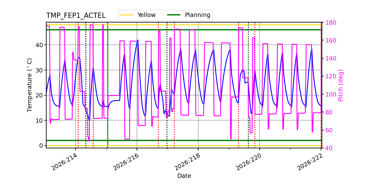 FEP1 ACTEL IMAGE