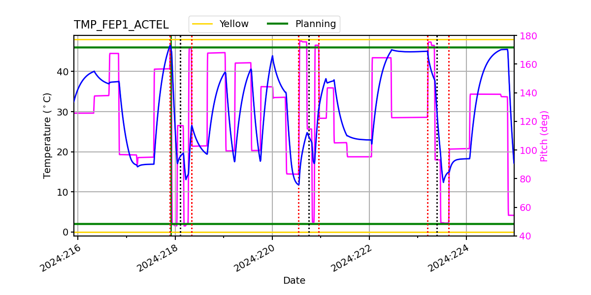 FEP1 ACTEL IMAGE