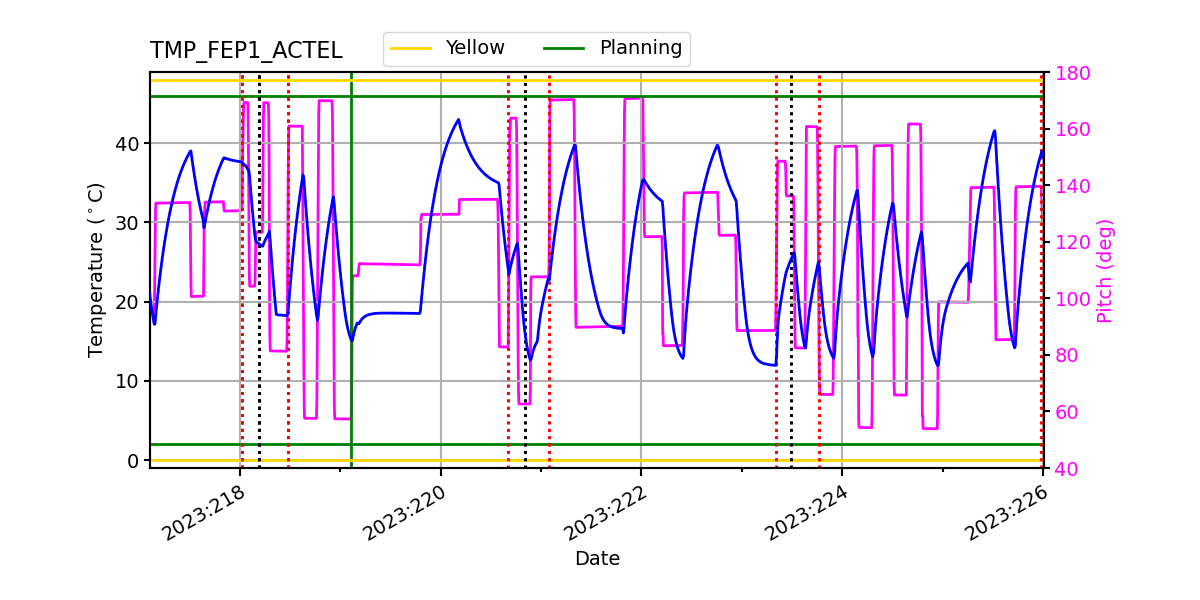 FEP1 ACTEL IMAGE