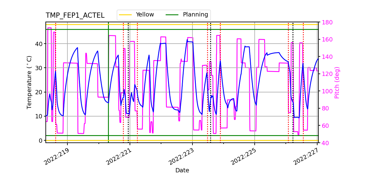 FEP1 ACTEL IMAGE