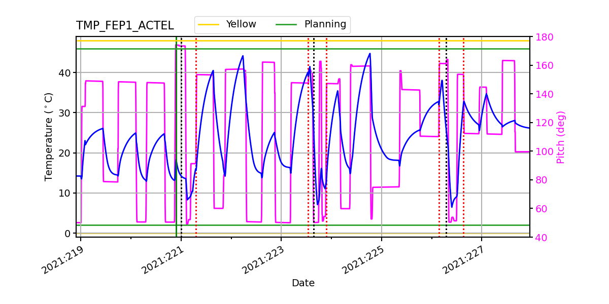 FEP1 ACTEL IMAGE